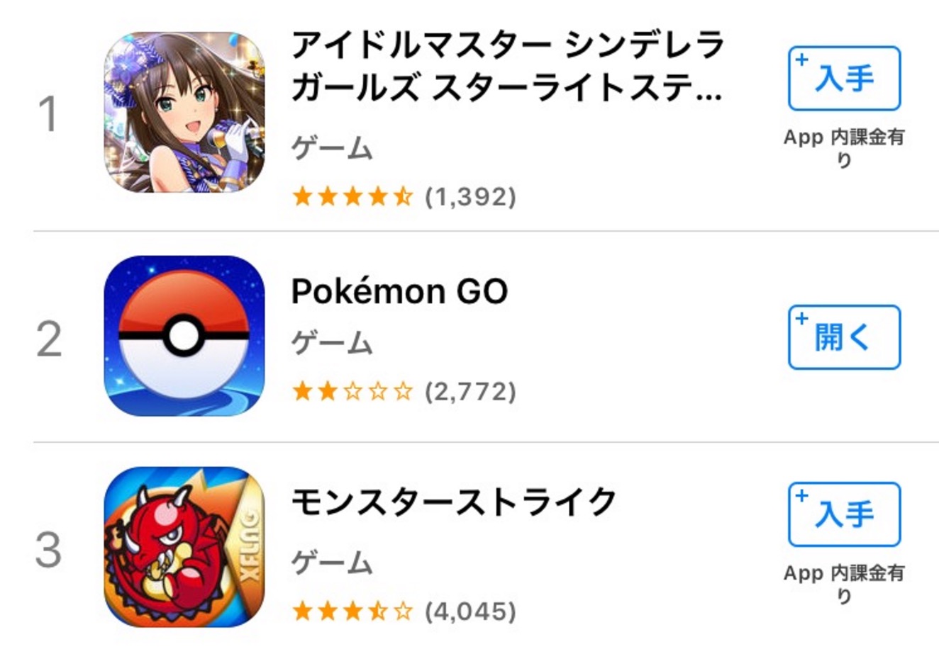 ポケモンgo セルラン1位奪還のチャンス でも評価星２個でクソワロタｗｗｗｗｗｗｗ ポケモンgo攻略まとめ速報